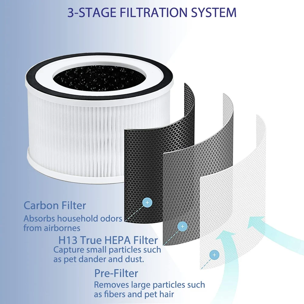 

Replacement True HEPA Filters Compatible for Afloia Fillo/Halo/Allo Air Purifier 3-Stage Filtration, 2 Pack