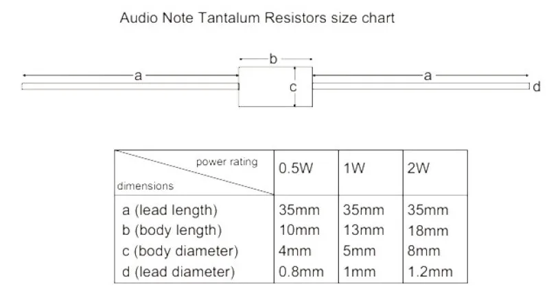Фото Оригинальный Танталовый резистор Audio Note Music Noble 1 Вт 2 Вт для чистого и красивого звука №2