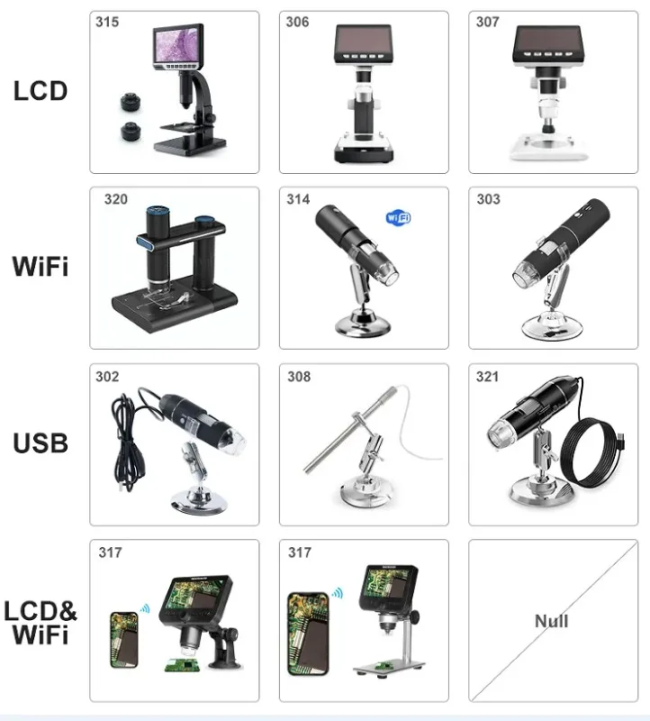 317 Max-see 2MP 4 3 дюймовый HD дисплей 1080P металлическая подставка 50-X проводной пульт