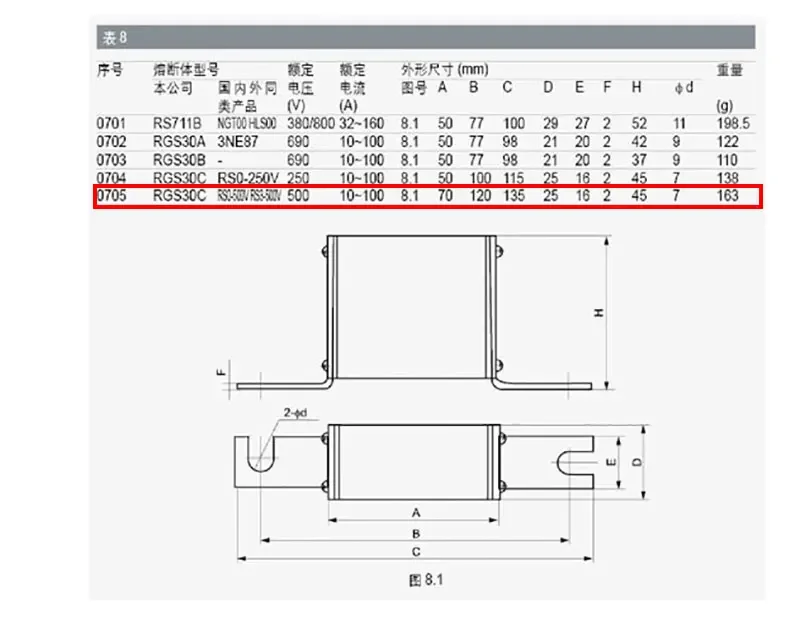 1 шт. MRO RGS30C RS0 RS3 Быстрый Предохранитель 32A 40A 63A 75A 100A