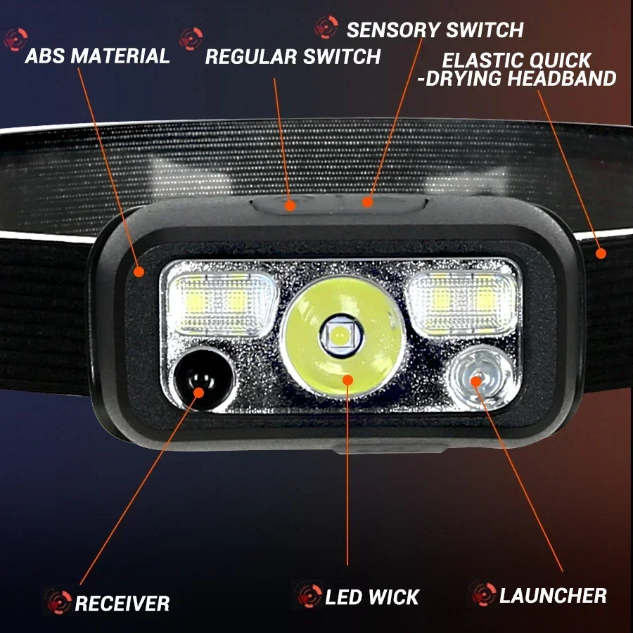 Портативный Мини-налобный Фонарик Перезаряжаемый Через Usb С Датчиком Движения