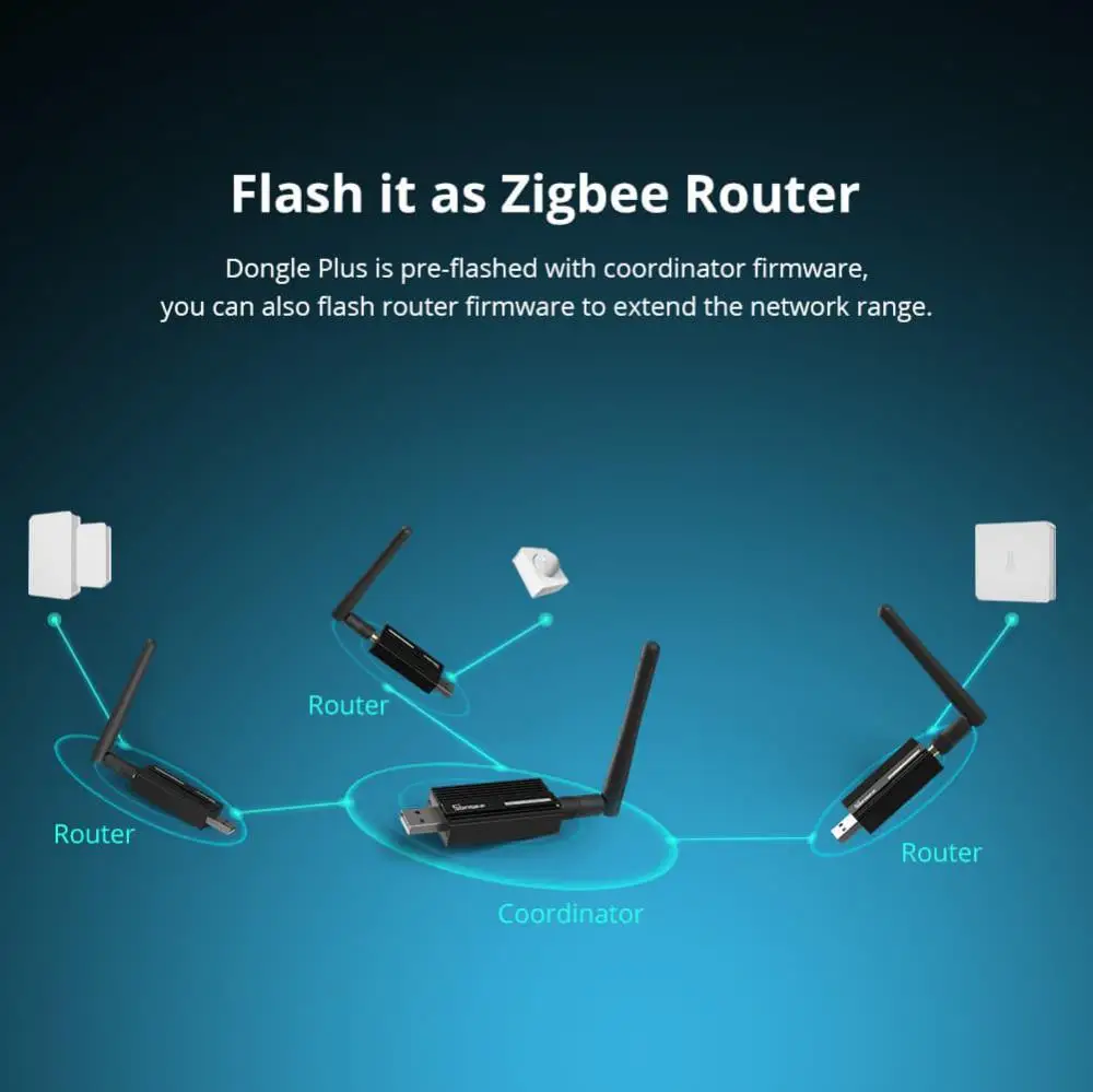 Беспроводной анализатор шлюза SONOFF ZB Dongle-E Zigbee USB-устройство захвата интерфейса