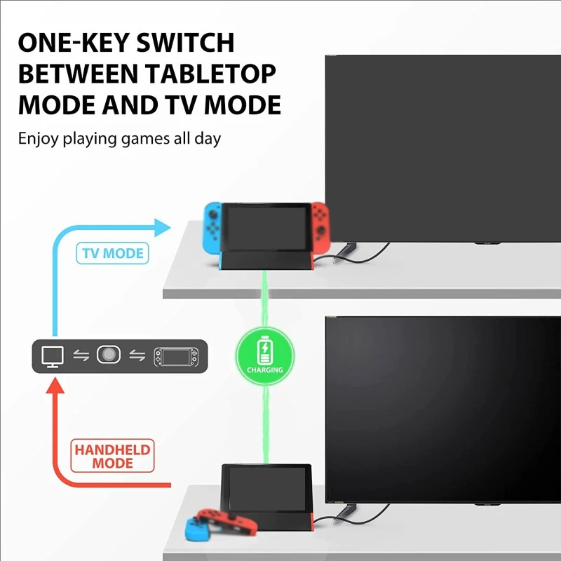 

R91A TV Dock Station Compatible with NS/NSOLED Portable Gaming Accessory with 4K HDMI-compatible Adapter/Type C Port/USB Port