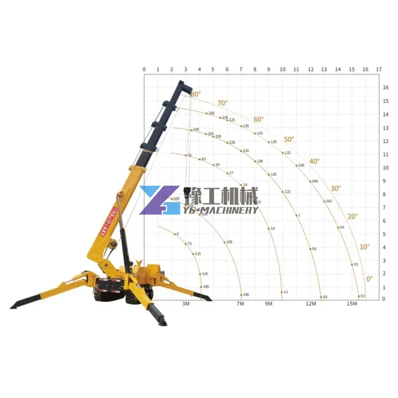 Казахстан Строительство Использование Маленький 3-тонный мини-мобильный