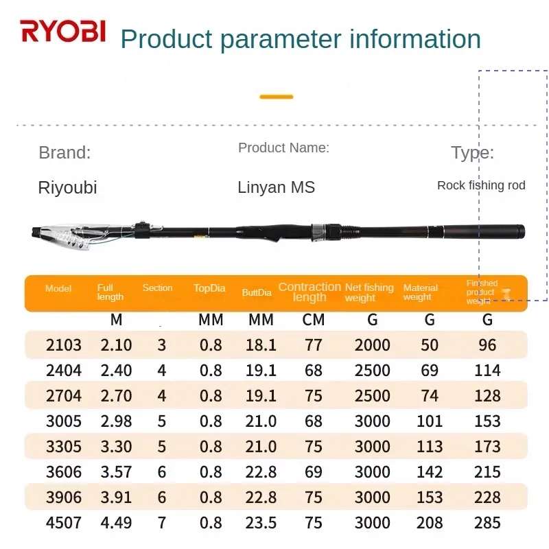 Удочка рыболовная из высокоуглеродистой стали 2 4-4 5 м