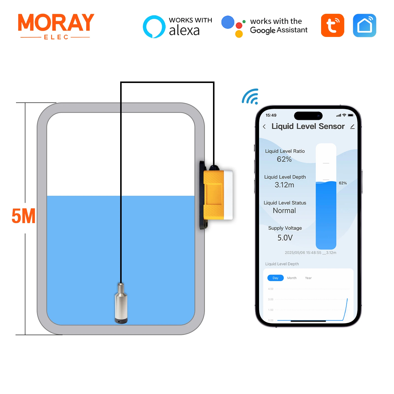 

Ультразвуковой датчик уровня воды Moray ME202W для резервуара
