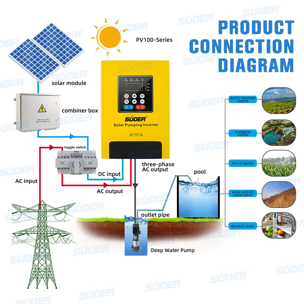 

Suoer high efficiency 2.2kw automatic 220V single-phase solar pump inverter water pumping inverter