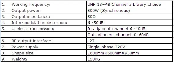 Рисунок 2 - CZH518A-1000W 1000 Вт VHF UHF