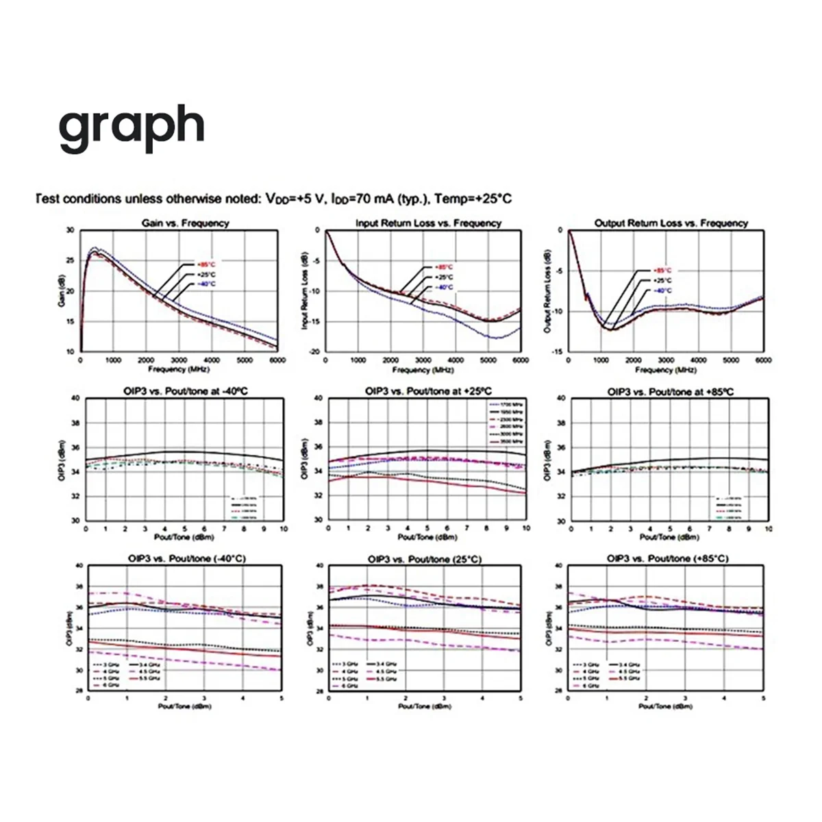 Полнодиапазонный усилитель сигнала 100–6 ГГц малошумящий модуль радиочастотного