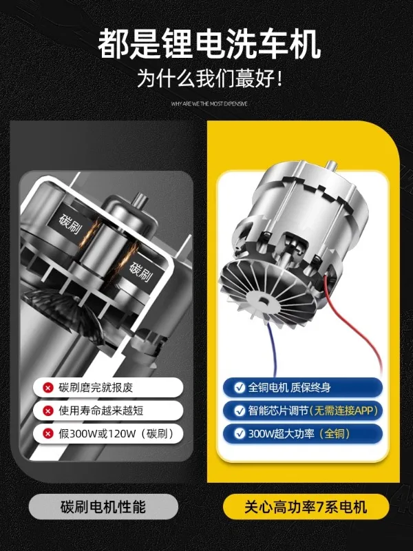 Беспроводная Машина для мойки автомобилей xiaojgang водяной пистолет высокого