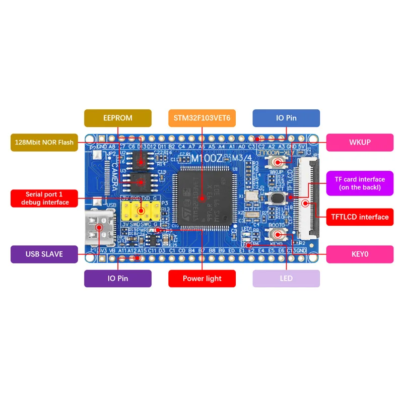 Фото Плата разработчика минимальной системы ALIENTEK STM32F103VET6 STM32F407VGT6 STM32, учебное пособие на английском языке, объяснение README №5