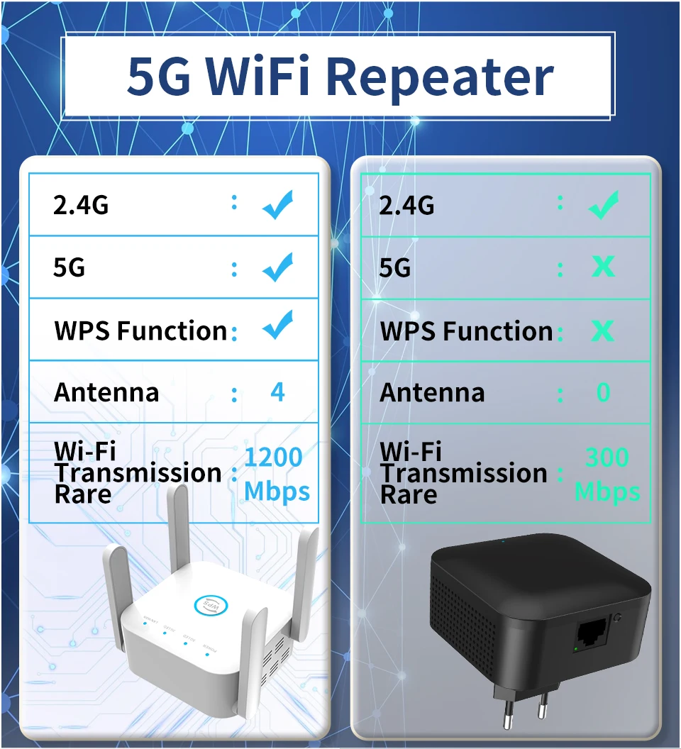 Wi-Fi-маршрутизатор РЕТРАНСЛЯТОР 1200 Мбит/с 2 4 ГГц 802.11N/B/G |