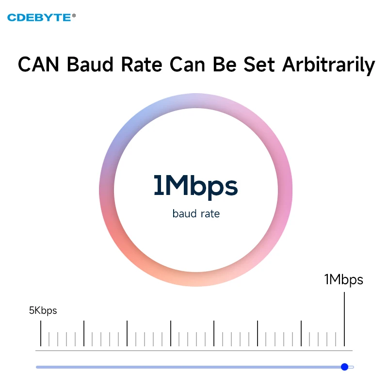 CAN2.0 CAN to USB Protocol Converter CDEBYTE USB2.0 CAN to BUS 2-way Transparent Transmission Communication Transceiver ECAN-U01