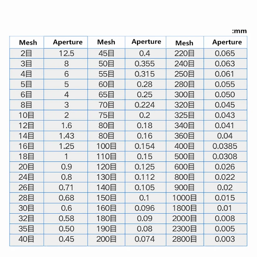 Диаметр 30 см высота 10 сито из нержавеющей стали 304 для электрической вибрационной