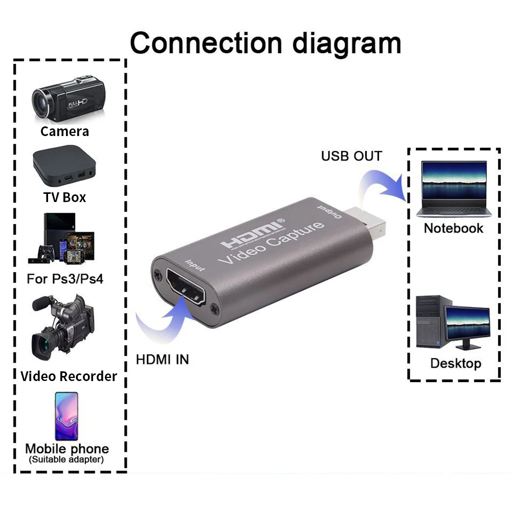 

4K Video Capture Card USB 3.0 USB2.0 HDMI-compatible Grabber Recorder for DVD Camcorder PS4 Game Gaming Streaming Teaching