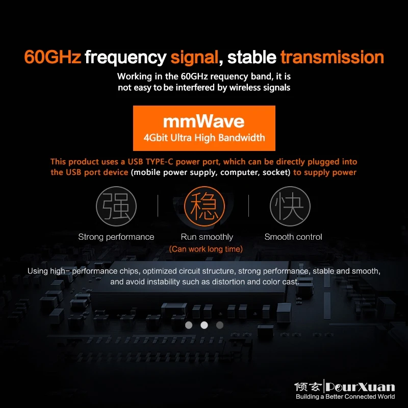 Миллиметровый волновой беспроводной мини-удлинитель HDMI без задержки 60 ГГц