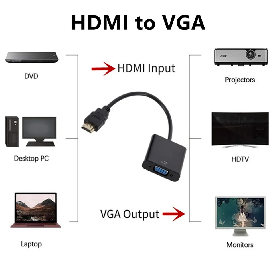 Конвертер Grwibeou 1080P HDMI-совместимый с VGA аудио USB-портом для Xbox PS4 ПК ноутбуков