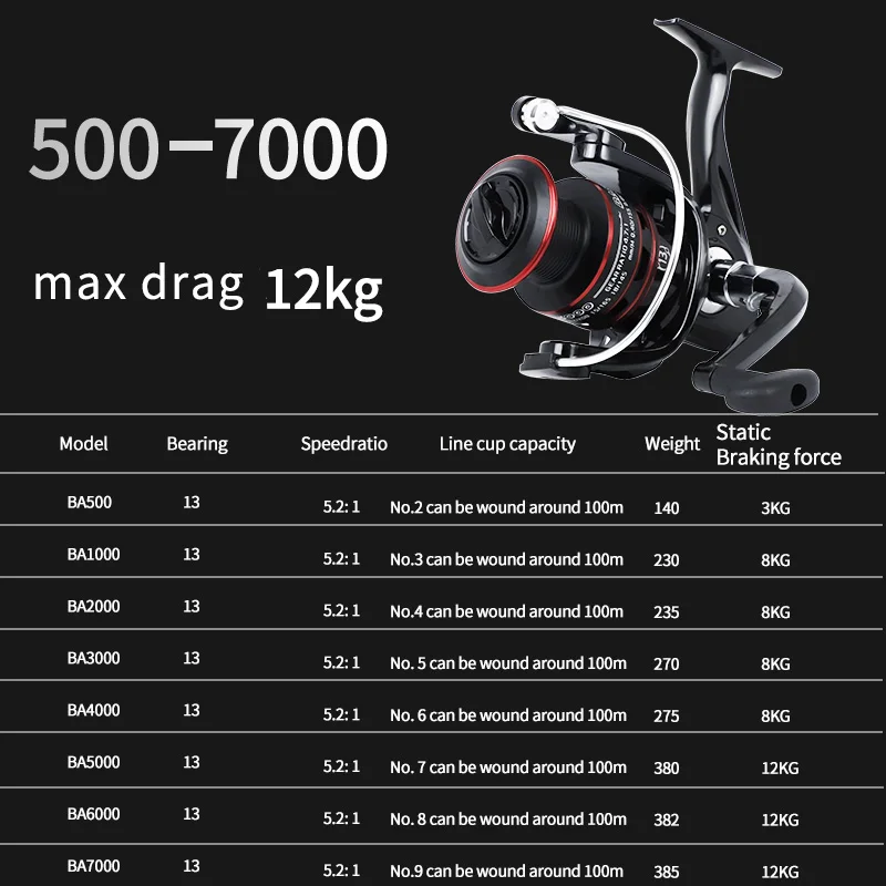 Рыболовная катушка металлическая для спиннинга Максимальная нагрузка 8-12 кг