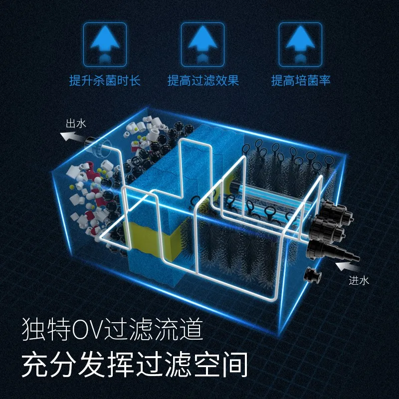 Система фильтрации для разведения рыб в пруду система циркуляции помещений