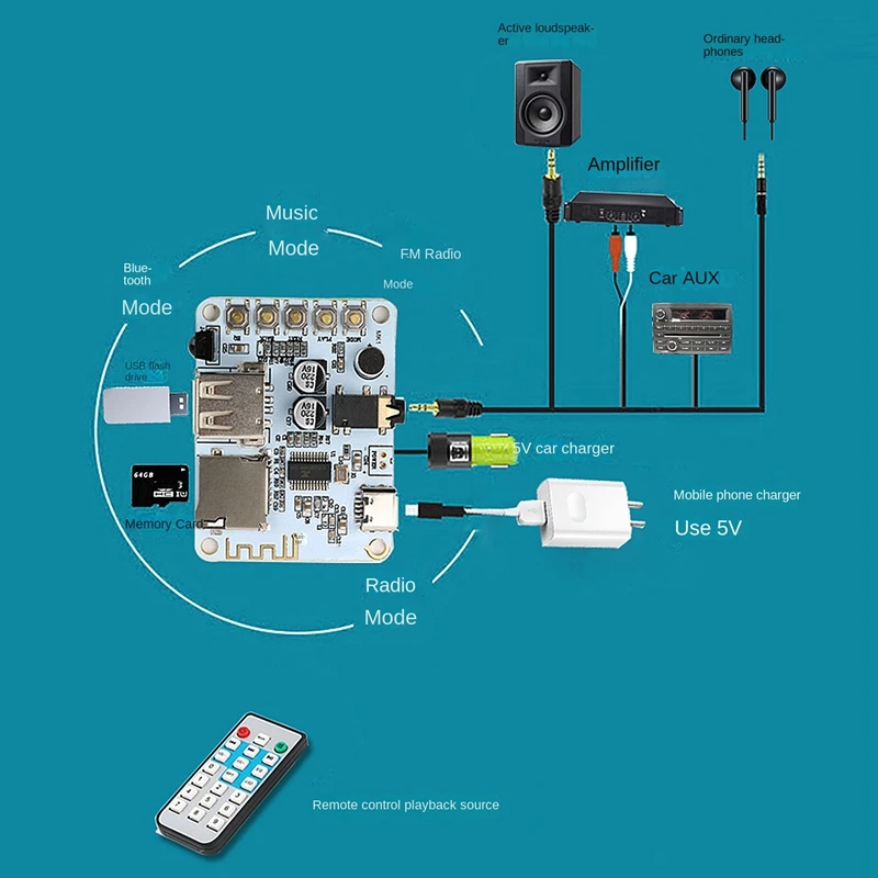 

Модуль декодирования аудиоприемника Bluetooth 5,0 с поддержкой U-диска, воспроизведения TF-карты с радиоусилителем, Модифицированная функция аудио