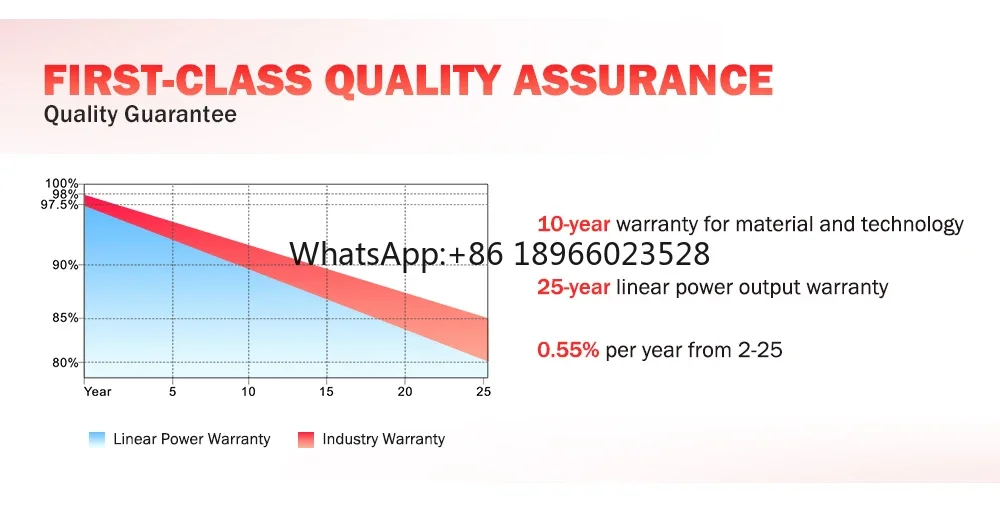 1 интеллектуальная солнечная панель 360 Вт 410 460 540 550 182-550 монокристаллический