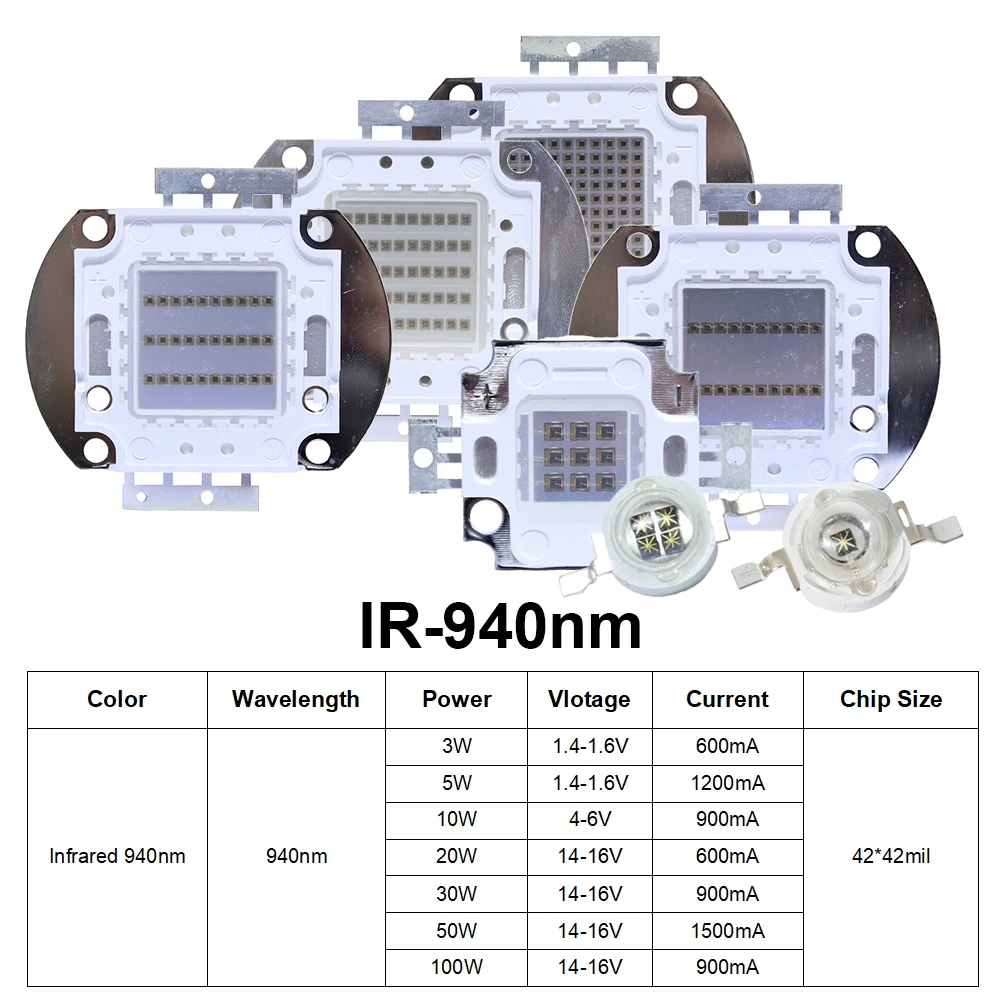 

Инфракрасные светодиоды HotRed 3-100W 730nm 850nm 940nm