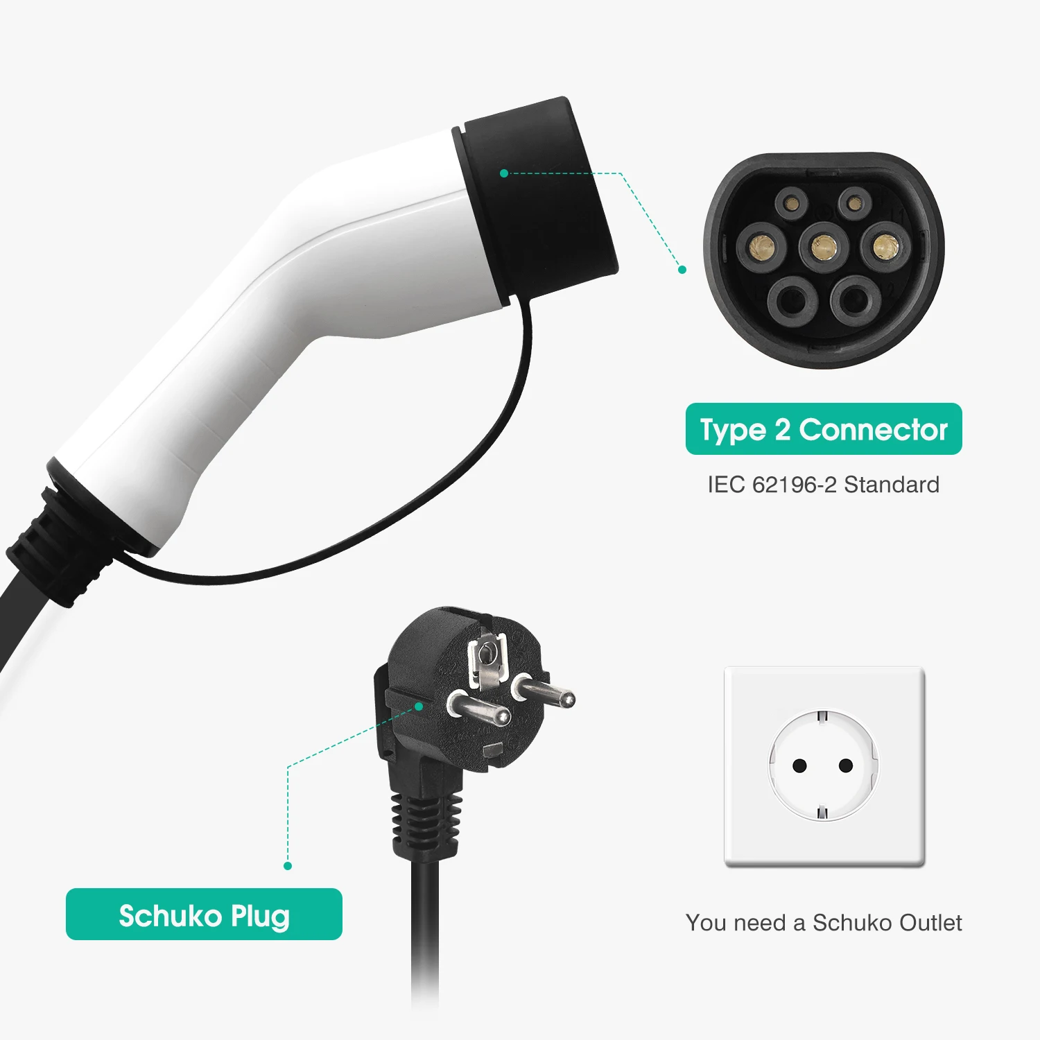 type 2 ev charger level 2 16 amp portable electric vehicle charger schuko plug 220v 240v car charging cable iec 62196 2 free global shipping