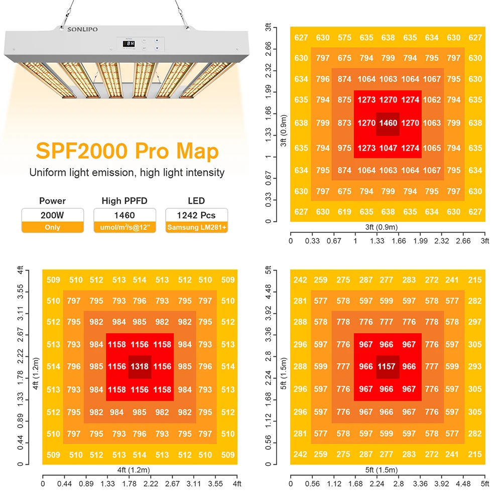 OŚWIETLENIE LED SONLIPO SPFPRO 200W Z PEŁYM SPECTRUMOWYM TIMEREM VEG I BLOOM - POKRYWA 4X4FT (art.: 3920c86a975cd) - 3920c86a975cd