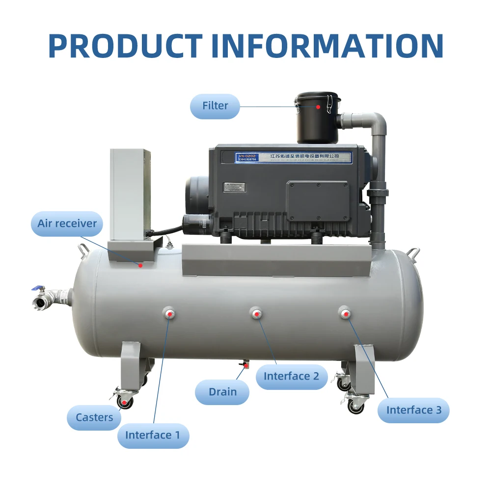 Комплект вакуумных насосов с поворотной лопастью 202m 3/ч-380 кПа 4500 в Вт насадка
