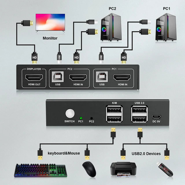 USB KVM-переключатель PWAY, HDMI разветвитель, поддержка 4K @ 60 Гц, выход 2 в 1, с USB клавиатурой и мышью, переключатель для ПК, Macbook, ноутбука