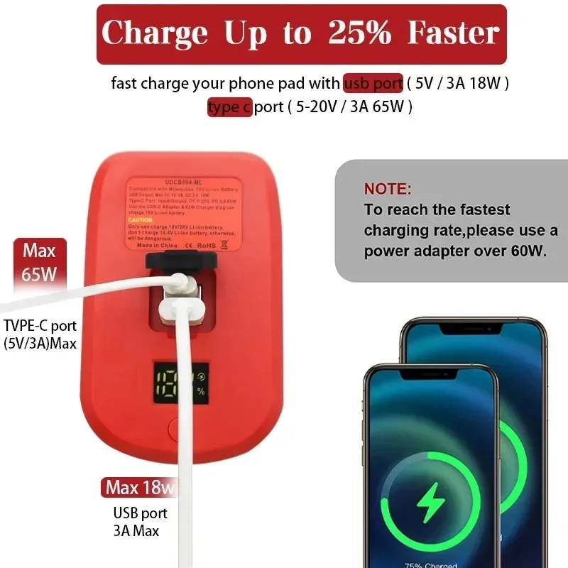 Фото Зарядное устройство HAKSINKY 65W USB, совместимое с литий-ионными аккумуляторами Milwaukee 18V, портативное зарядное устройство с портами USB/Type-C №4