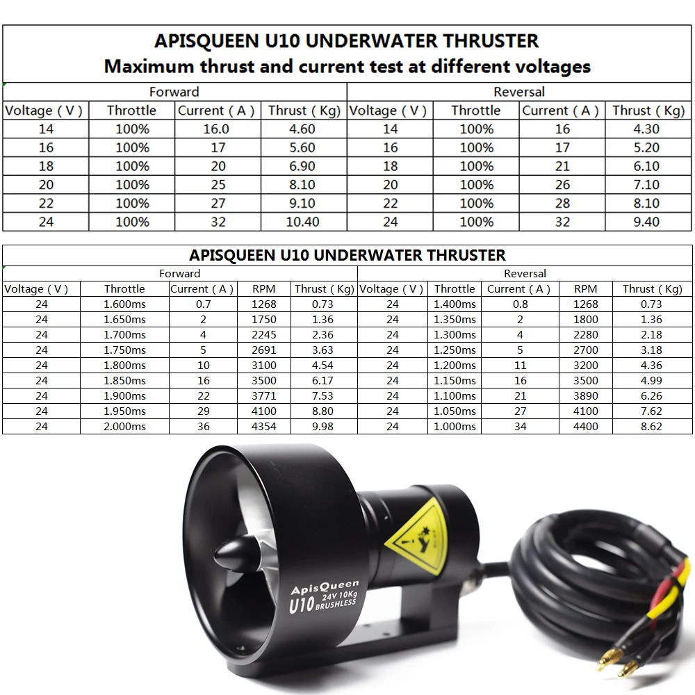 Фото Подводный подруливающий двигатель Apisqueen U10 24В 10кг тяги 900Вт из алюминиевого сплава для радиоуправляемых лодок, сапбордов, рыболовных каяков №4
