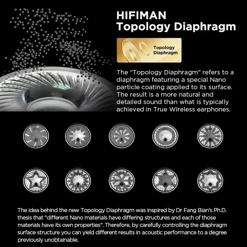 Динамические накладные наушники HIFIMAN HE-R9 с закрытой спиной и топологической