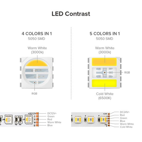 BTF-LIGHTING RGB CCT светодиодная лента 5м