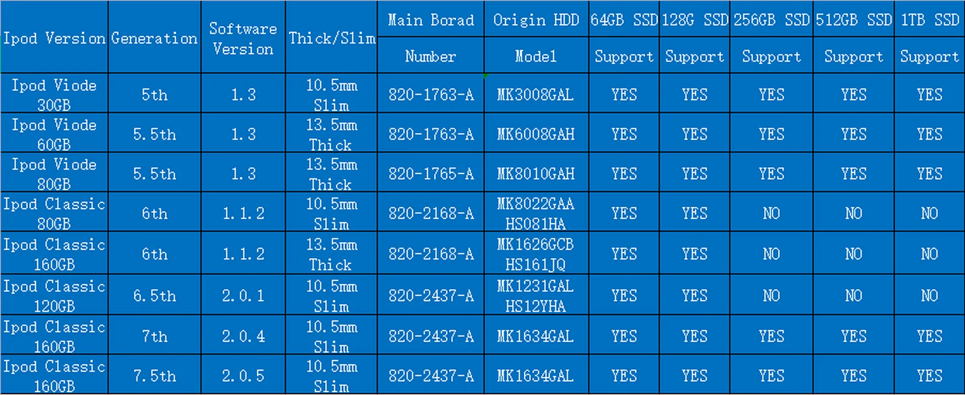 Новый 2 5-дюймовый SSD-накопитель 64G128G 1 8 ГБ для iPod Classic 5Gen 5.5Gen 6Gen 6.5Gen 7Gen MK1634GAL MK1231GA