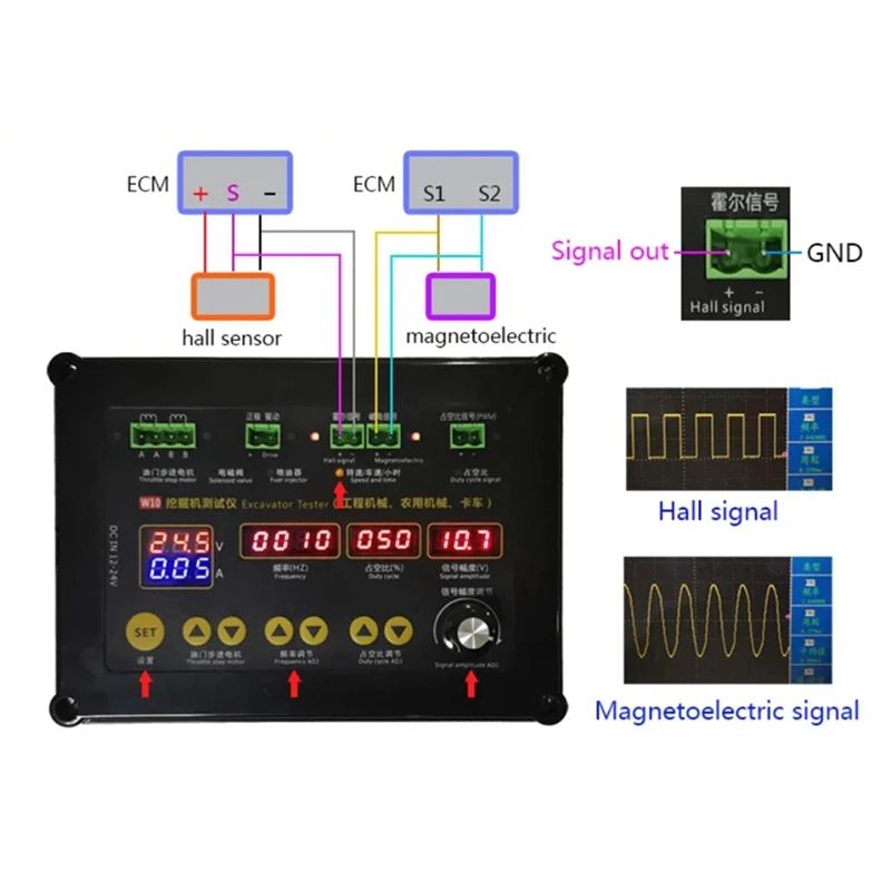 W10 Инжектор Шаговый двигатель Мочевина Насос Электромагнитный клапан Привод