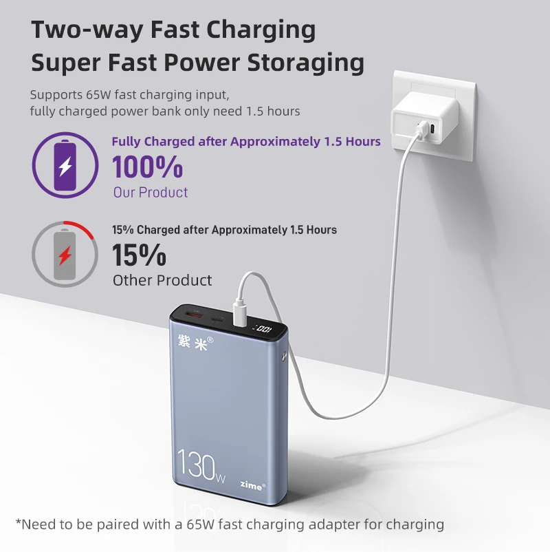 Zime PD 130W Power Bank 20000mAh Type-C Fast Charging Powerbank with Cable Portable External Battery for Laptops Mobilephones