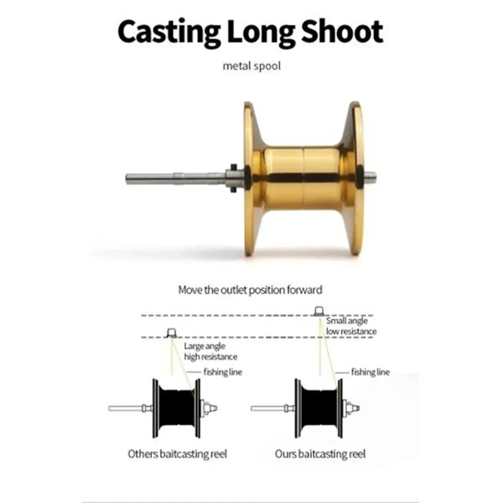 Рыболовная катушка OKUMA