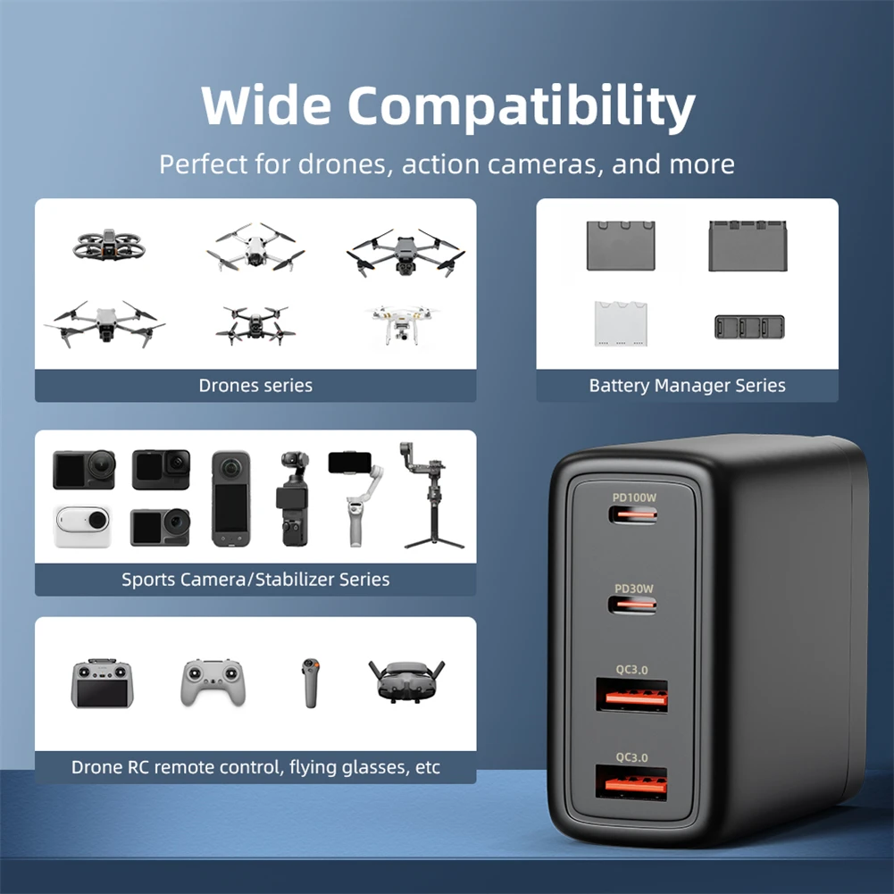 Зарядное устройство GAN на 4 порта с поддержкой быстрой зарядки 100 Вт