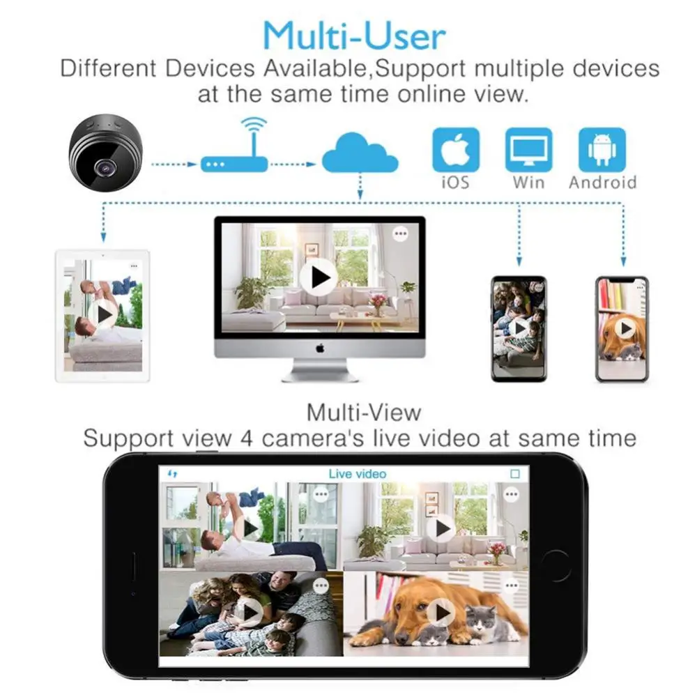 

Мини-камера видеонаблюдения HD 1080p с поддержкой Wi-Fi и датчиком движения