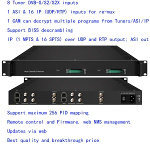 DVB-S/S2/S2X многоканальный CI-приемник, DVB-S2X ресивер, CAM-приемник, Демодуляция decrypt TV программы