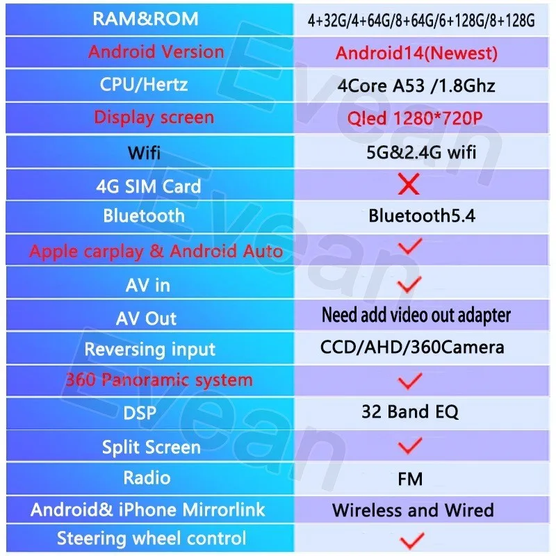 Evean 8G 128G четырехъядерный 360 автомобильный радиоприемник беспроводной Carplay и Android