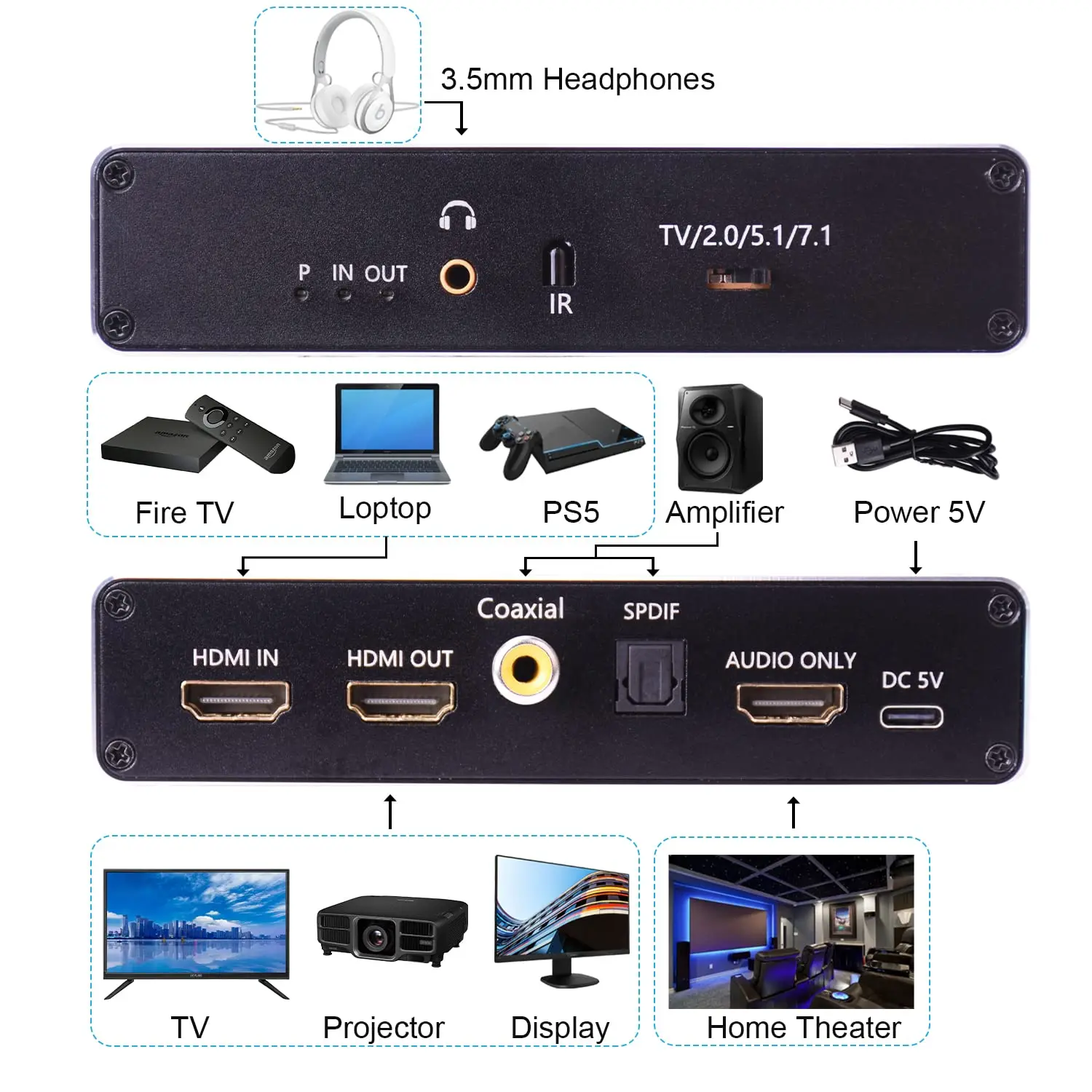 Фото HDMI 2.1 аудиоэкстрактор 4K 120 Гц 8K 60 Гц HDMI видео разветвитель аудио конвертер приемник для PS5 Xbox S TV №2