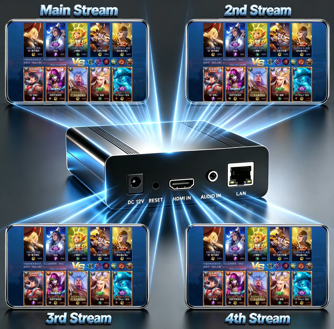 Фото Кодер видео URay HEVC HD HDMI в IP для IPTV, HD 1080P 1080i, для прямой трансляции, H.265 H.264 SRT №4