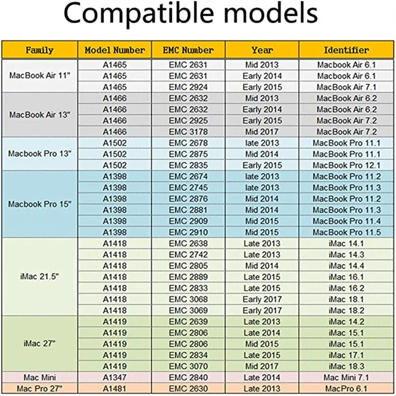 SSD NVME жесткий диск для Macbook 256 ГБ 512 1T 2T M2 PCIe 3 0*4 Для iMac/Macbook Air/Macbook Pro/Mac MINI