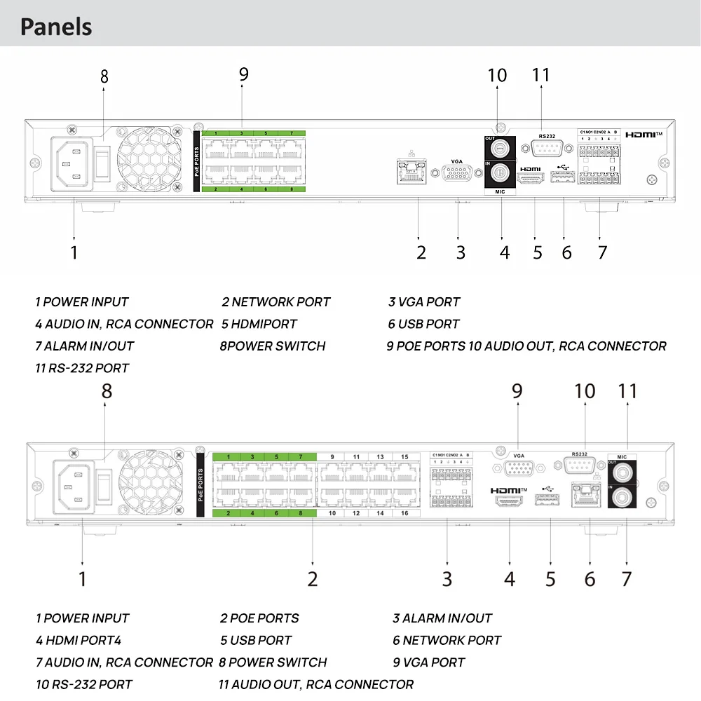 Оригинальный сетевой видеорегистратор Dahua NVR5208-8P-EI NVR5216-16P-E NVR5232-16P-E 8CH/16CH/32CH 8/16POE 2HDD
