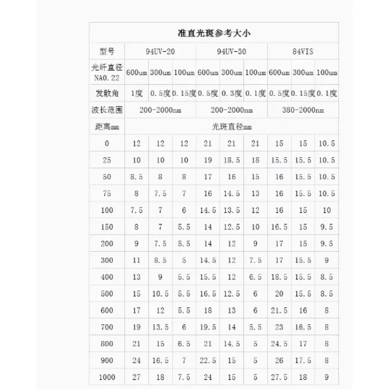 Волоконный коллиматор 94uv-30 фокусировка кварцевого волокна зеркальная муфта sma905