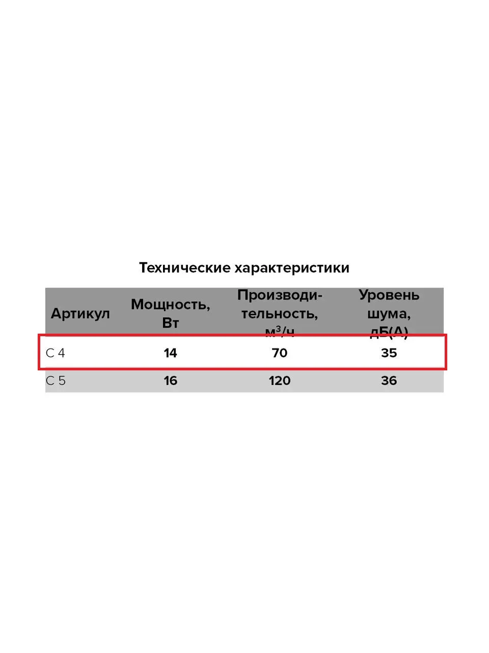 Вентилятор осевой вытяжной Auramax C 4S c антимоскитной сеткой D100 |