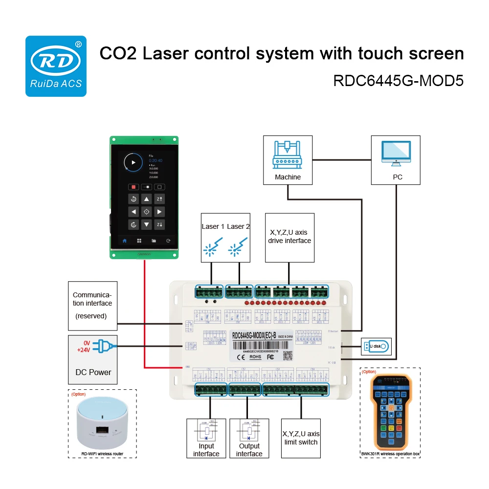 Лазерный контроллер Ruida RDC6445G-MOD5 Co2 DSP для лазерной резки и гравировки CO2 с