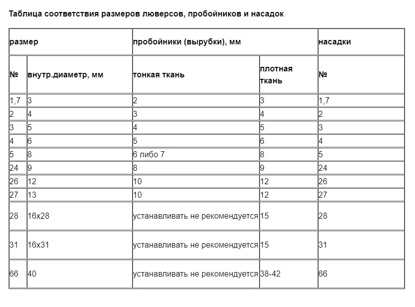 Многоцелевой установочный пресс-инструмент для аксессуаров. Механическая Дырокол машина ручная модель PRESMAK TEP-2 швейная одежда DIY